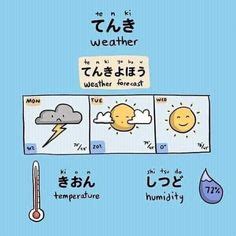 日本什麼天氣預報 語文教育與現代科技的融合